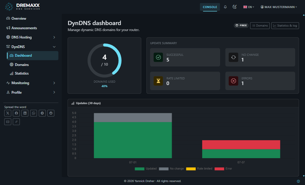 Nutzungs-Dashboard